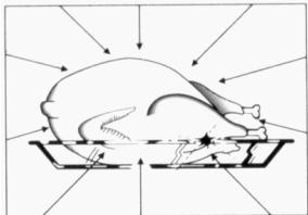 ROSIERES RSCM 48 IN - Why food heats up - 3