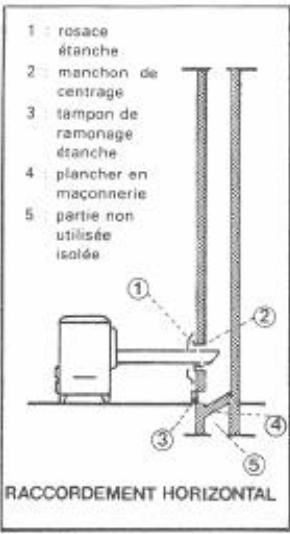 ROSIERES 813 - INSTALLATION - RACCORDEMENT - 3