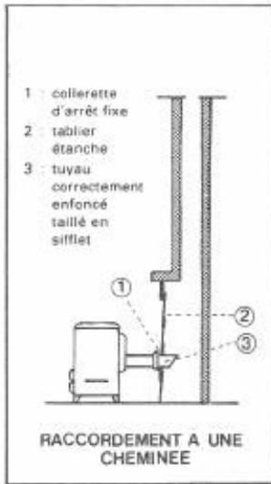 ROSIERES 813 - INSTALLATION - RACCORDEMENT - 1