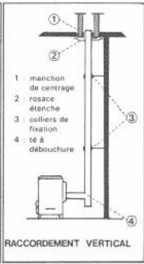 ROSIERES 813 - INSTALLATION - RACCORDEMENT - 2