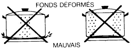 ROSIERES 2041 RB - UTILISER DES RÉCIPIENTS ÉPAIS ET A FOND PLAT (ou dit aussi fond dressé). - 1