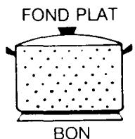 ROSIERES 2041 RB - UTILISER DES RÉCIPIENTS ÉPAIS ET A FOND PLAT (ou dit aussi fond dressé). - 2