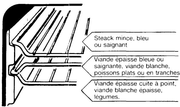 ROSIERES 2041 RB - EN GRILLOIR: - 2