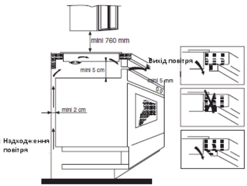ROSIERES RPI430 - Бу DOBYAHNЯ - 3