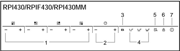 ROSIERES RPI430 - Schematic diagram of the control panel - 1
