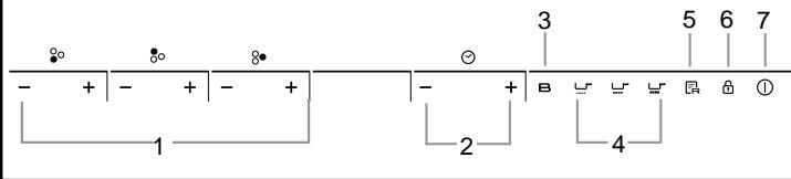 ROSIERES RPI430 - Schematic diagram of the control panel - 2