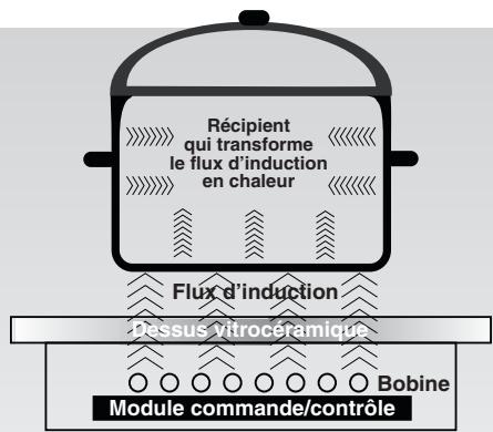 ROSIERES RPI430 - RACCORDEMENT ELECTRIQUE - 9