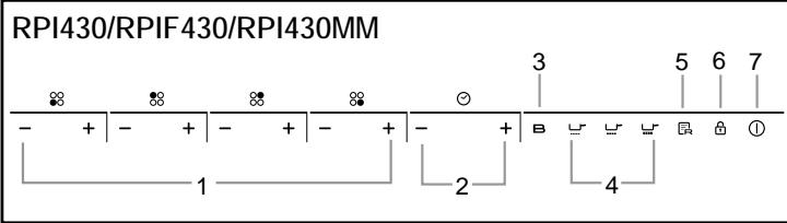 ROSIERES RPI430 - PRESENTATION DU TABLEAU DE BORD - 1