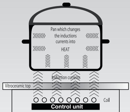 ROSIERES RPI430 - INDUCTION - 1
