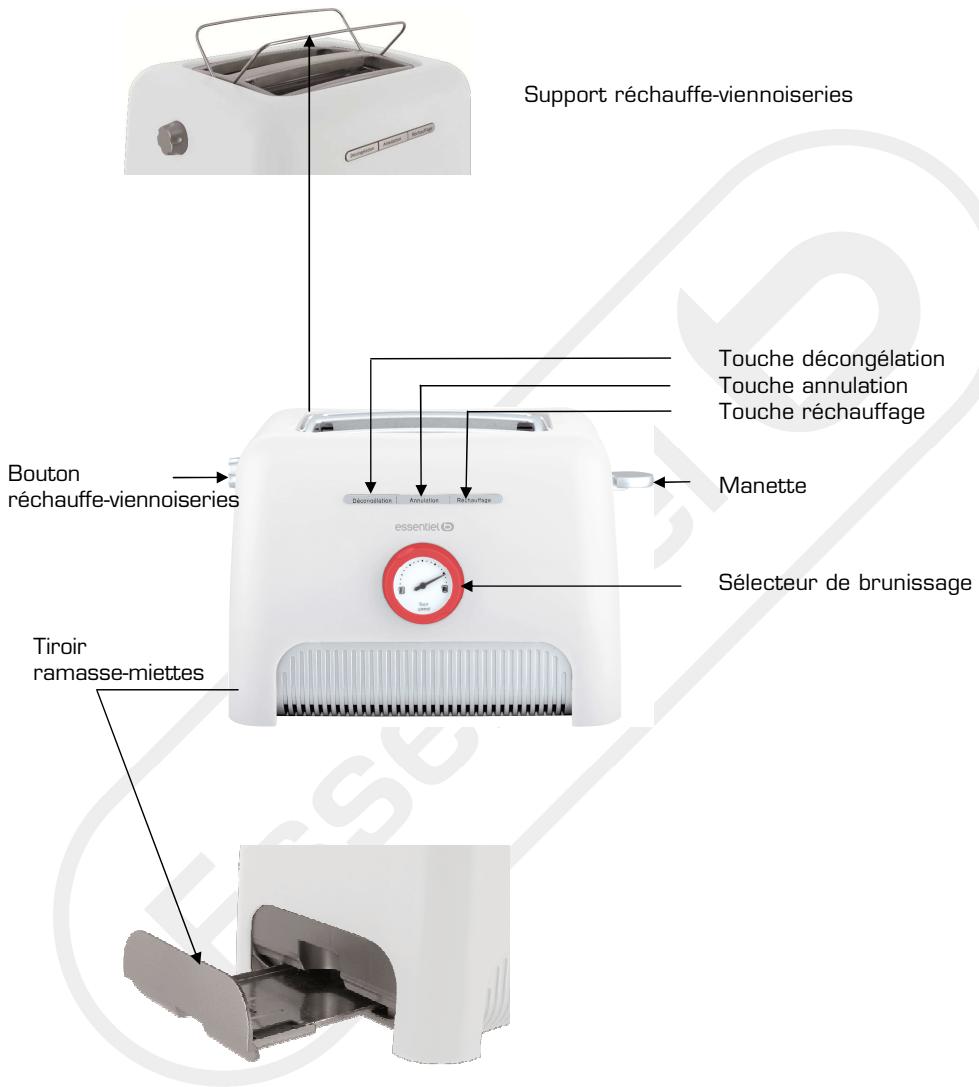 Support réchauffe-viennoiseries Bouton réchauffe-viennoiseries Tiroir ramasse-miettes Dépréciation Amplifier Réchauffage Douche décongélation Touche annulation Touche réchauffage Manette Sélecteur de brunissage essentet®