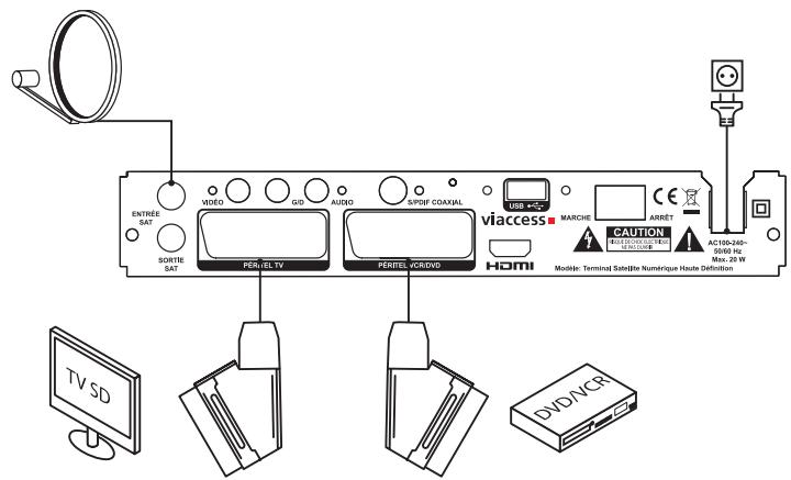 ESSENTIELB GENIUS HDII TNTSAT - CORDON PÉRITEL - 1