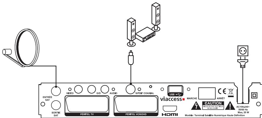 ESSENTIELB GENIUS HDII TNTSAT - SORTIE COAXIALE NUMÉRIQUE - 1