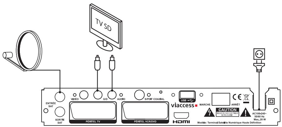 ESSENTIELB GENIUS HDII TNTSAT - SORTIES AUDIO ANALOGIQUES - 1