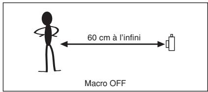 FUJI F810 - ■ Deux méthodes de mise au point : AF et MF - 2