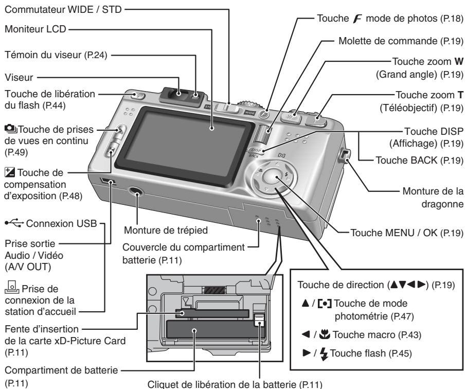 FUJI F810 - 【Molette de modes】 - 12