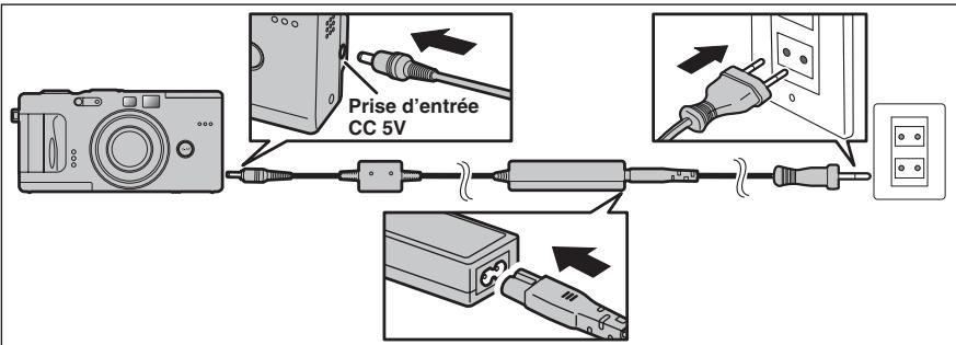 FUJI F810 - Pour charger la batterie sans une station d'accueil - 1
