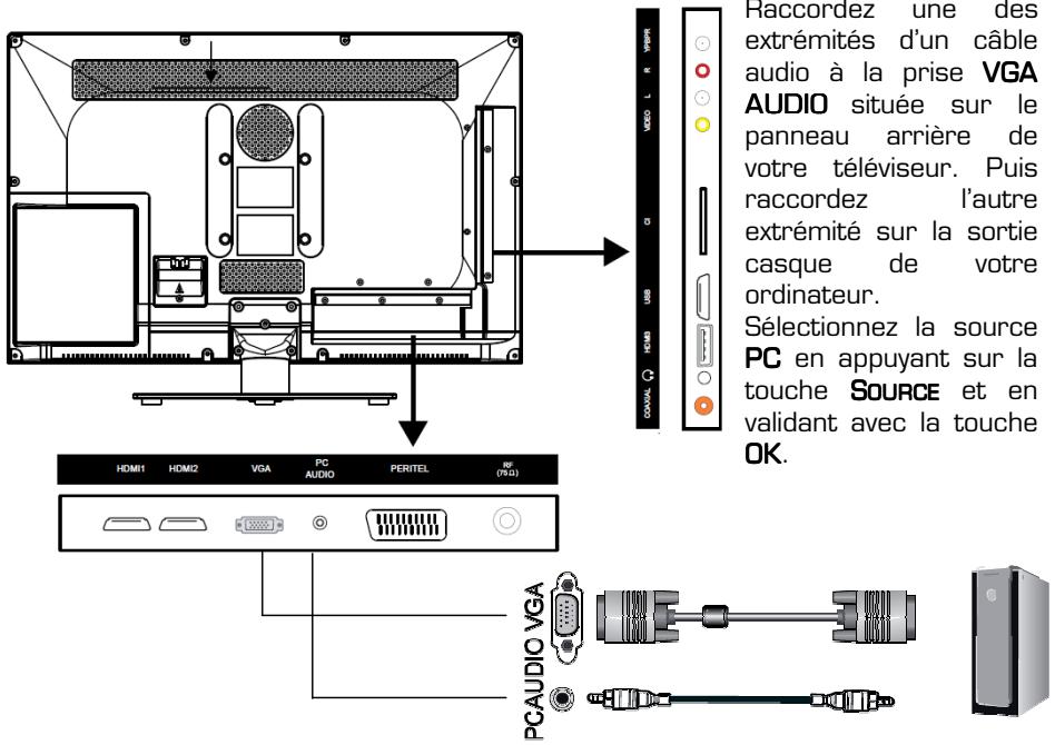 ESSENTIELB LIDAO - BRANCHEMENT D'UN ORDINATEUR - 1