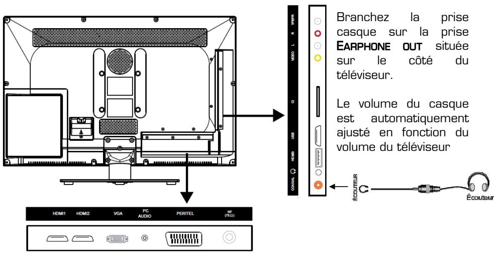 ESSENTIELB LIDAO - PRISE POUR CASQUE - 1
