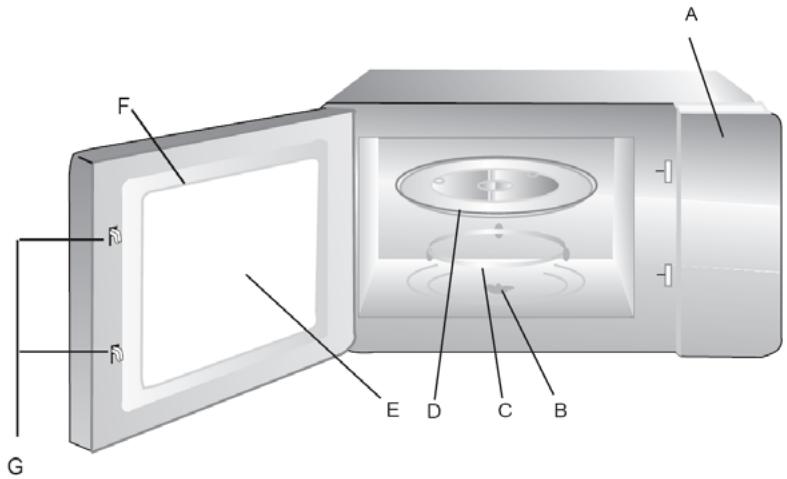 ESSENTIELB MICRO-ONDES GRIL EG 202I - Description du four - 1