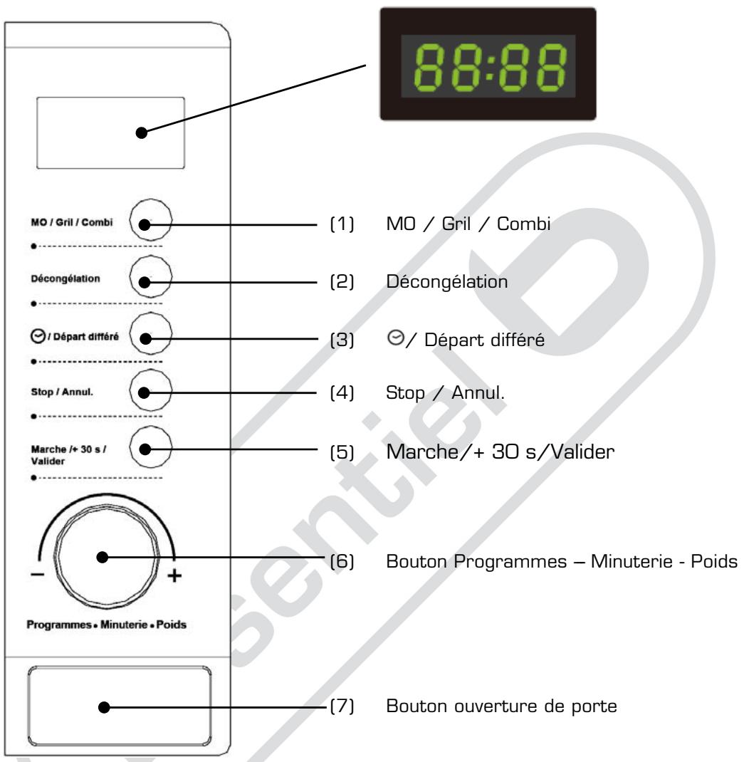 ESSENTIELB MICRO-ONDES GRIL EG 202I - Description du panneau de contrôle - 1