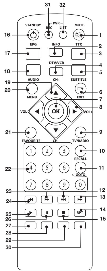 ESSENTIELB PLATINIUM HD - UTILISATION DE LA TÉLÉCOMMANDE - 1