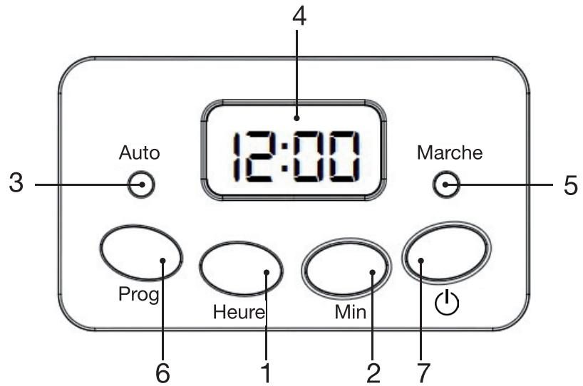 ESSENTIELB ECP5N AROMEA - Description du bandeau de commande - 1