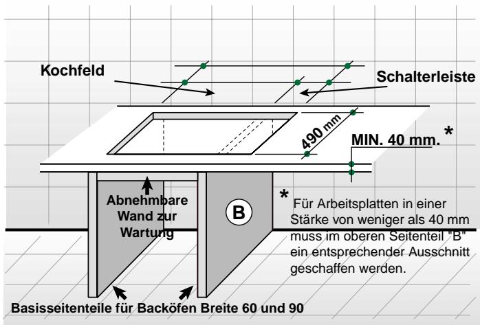 SCHOLTES PP 93 G NL - Einbau in einen Untershrank mit Ofen - 1