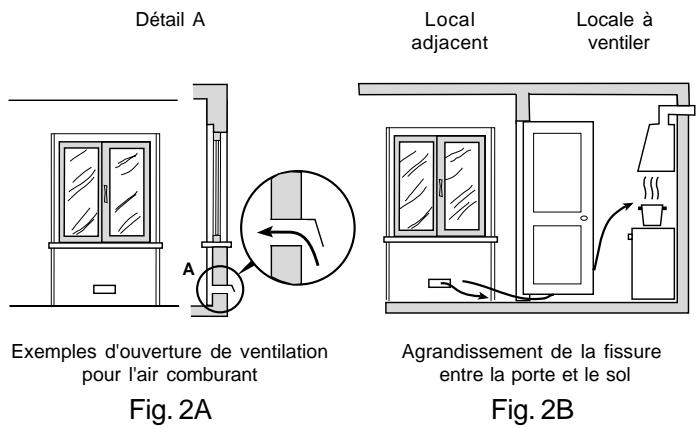 SCHOLTES PP 93 G NL - Ventilation de la cuisine - 1