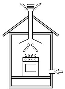 SCHOLTES CI 46S G W - Disposing of combustion fumes - 1