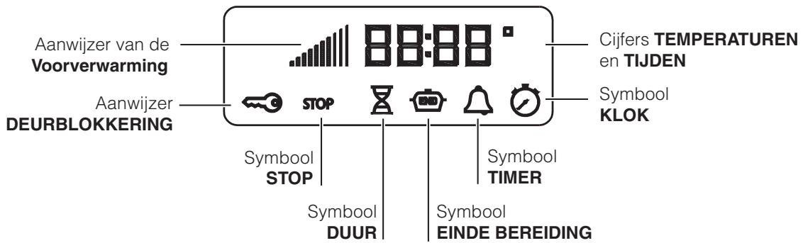 SCHOLTES CI 46S G W - Display - 1