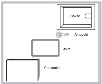 SCHOLTES CI 46S G W - Remplacement de l'ampoule déclairage du four - 1
