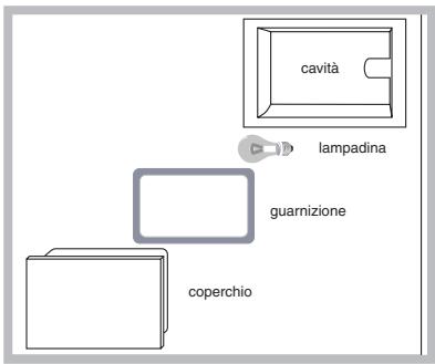 SCHOLTES CI 46S G W - Sostituire la lampadina di illuminazione delorno - 1