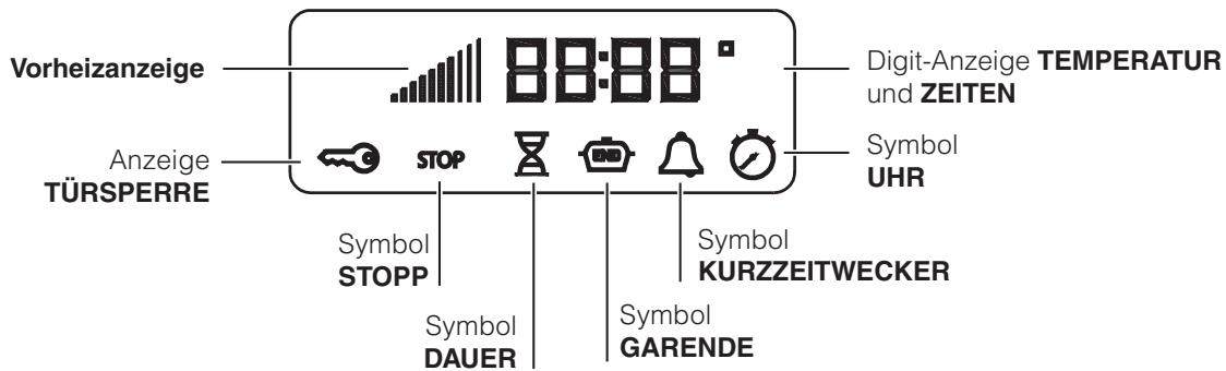 SCHOLTES CI 46S G W - Merkmal-Tabelle Brenner und Dusen - 4