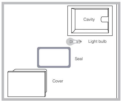 SCHOLTES CI 46S G W - Replacing the oven light bulb - 1