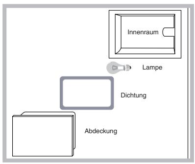 SCHOLTES CI 46S G W - Austausch der Backofenlampe - 1