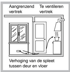 SCHOLTES PP Q40 TC SF - vermogen. - 2
