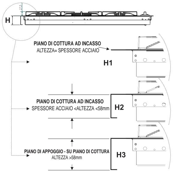 SCHOLTES PP Q40 TC SF - Fissaggio al mobile - 1