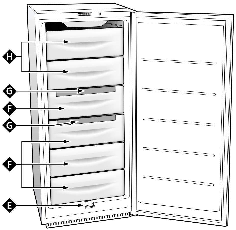 SCHOLTES RU 20 - Sistema "drain" per l'eliminare l'acqua di sbrinamento - 2