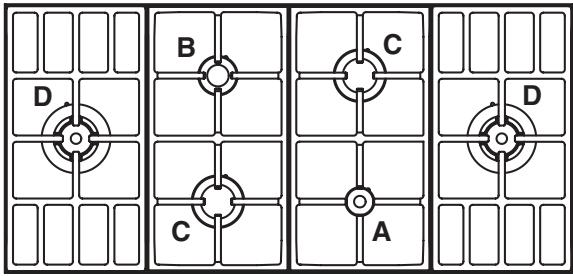 SCHOLTES CP 120DG NL - Tableau Caracteristiques des brûleurs et des injecteurs - 1