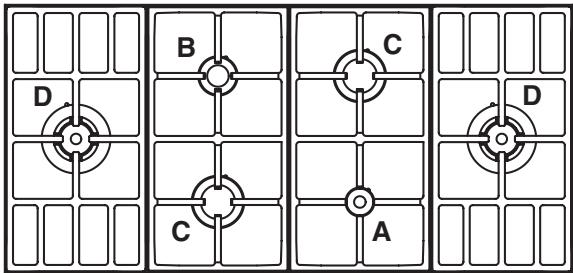 SCHOLTES CP 120DG NL - Tabel eigenschappen branders en sproeiers - 1