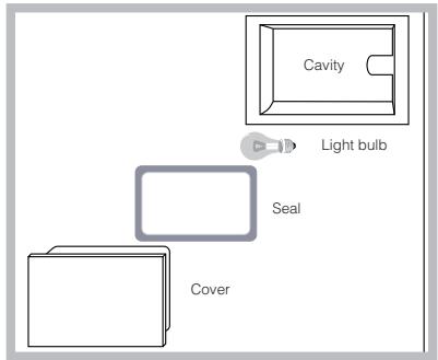 SCHOLTES CI 66V A - Replacing the oven light bulb - 1