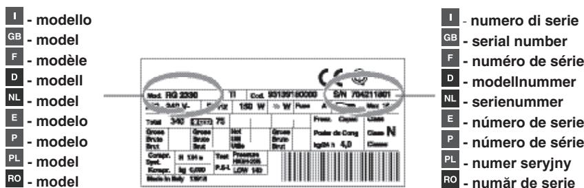 SCHOLTES RCB 33 AA E - Servicio de asistencia技术水平 (SAT) - 1