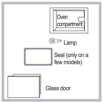 SCHOLTES FP E6.1 GF S - Replacing the light bulb - 1
