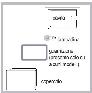 SCHOLTES FP E6.1 GF S - Sostituire la lampadina - 1