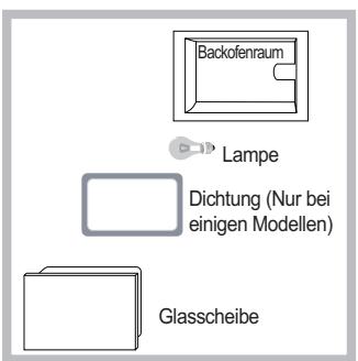SCHOLTES FP E6.1 GF S - Lampenaustausch - 1
