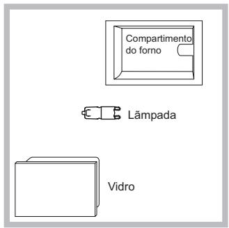 SCHOLTES SCHO 897ES P - Substituição da lâmpada - 1