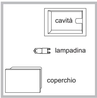 SCHOLTES SCHO 897ES P - Sostituire la lampadina - 1