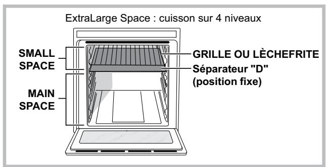 SCHOLTES SCHXL 1037E D E - Structure du four - 3