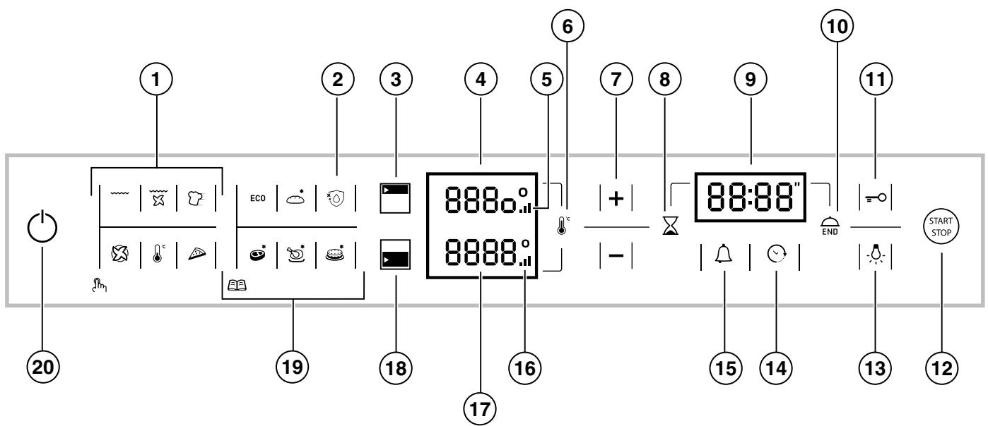 SCHOLTES SCHXL 1037E D E - Painel de comandos - 1