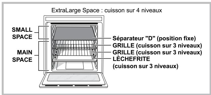 SCHOLTES SCHXL 1037E D E - Structure du four - 4